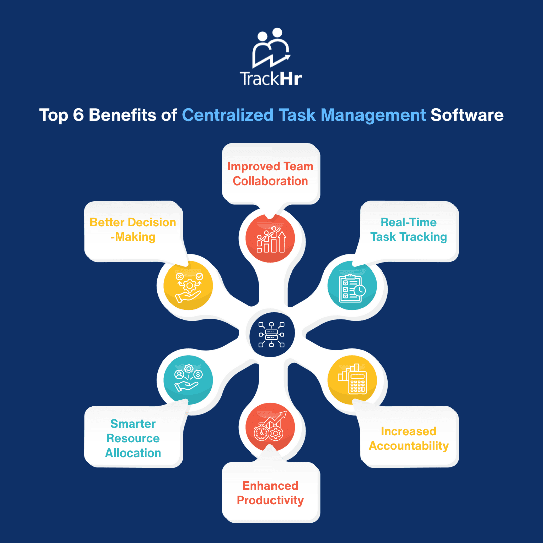 Top 6 Benefits of Centralized Task Management Software