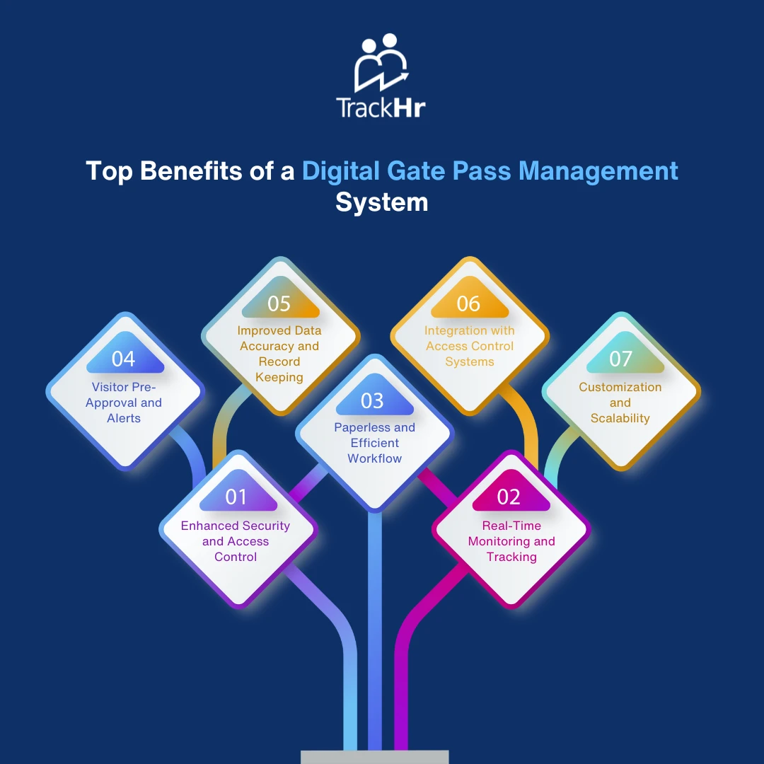 Top Benefits of a Digital Gate Pass Management System