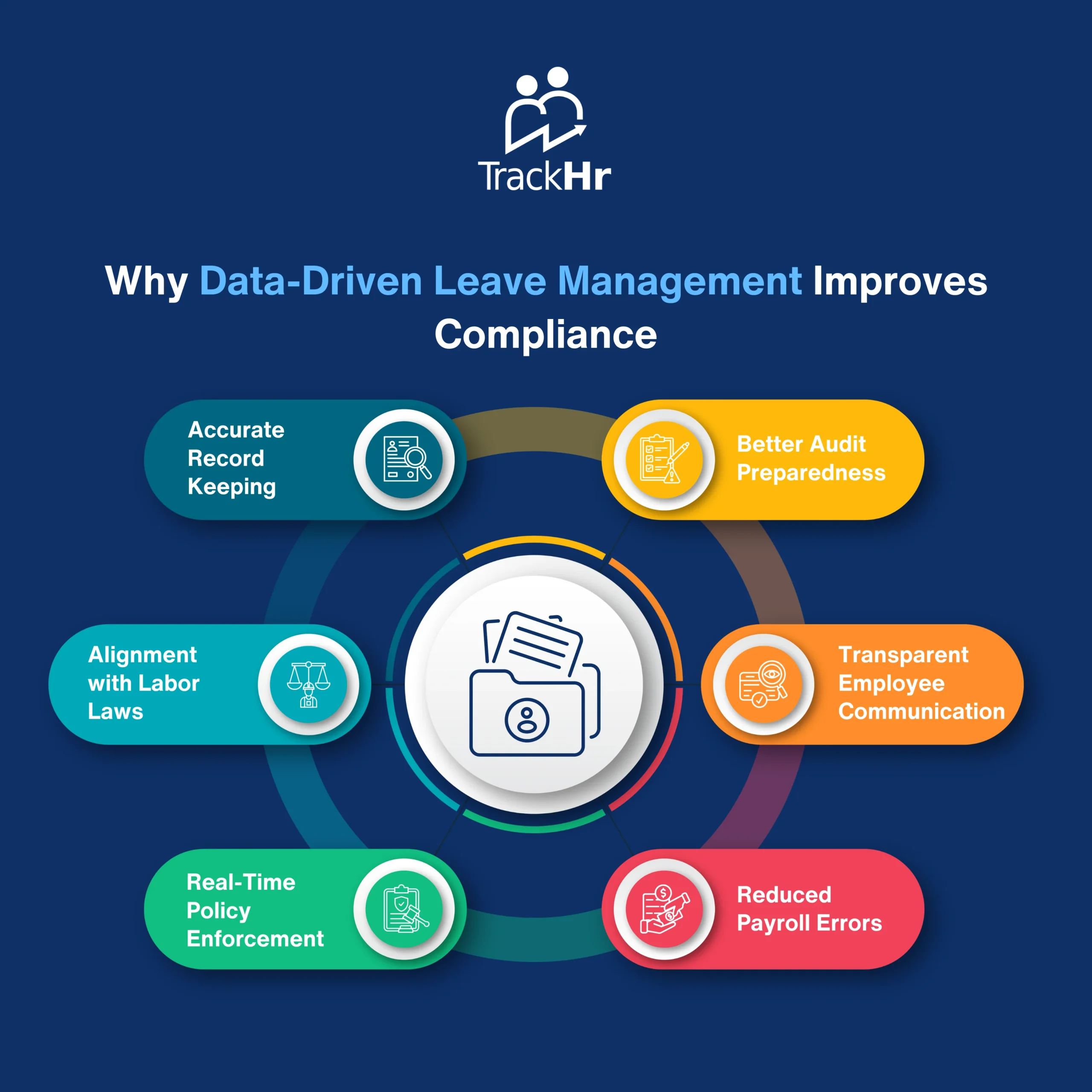 Why Data-Driven Leave Management Improves Compliance