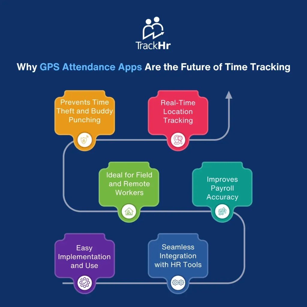 Why GPS Attendance Apps Are the Future of Time Tracking - TrackHR