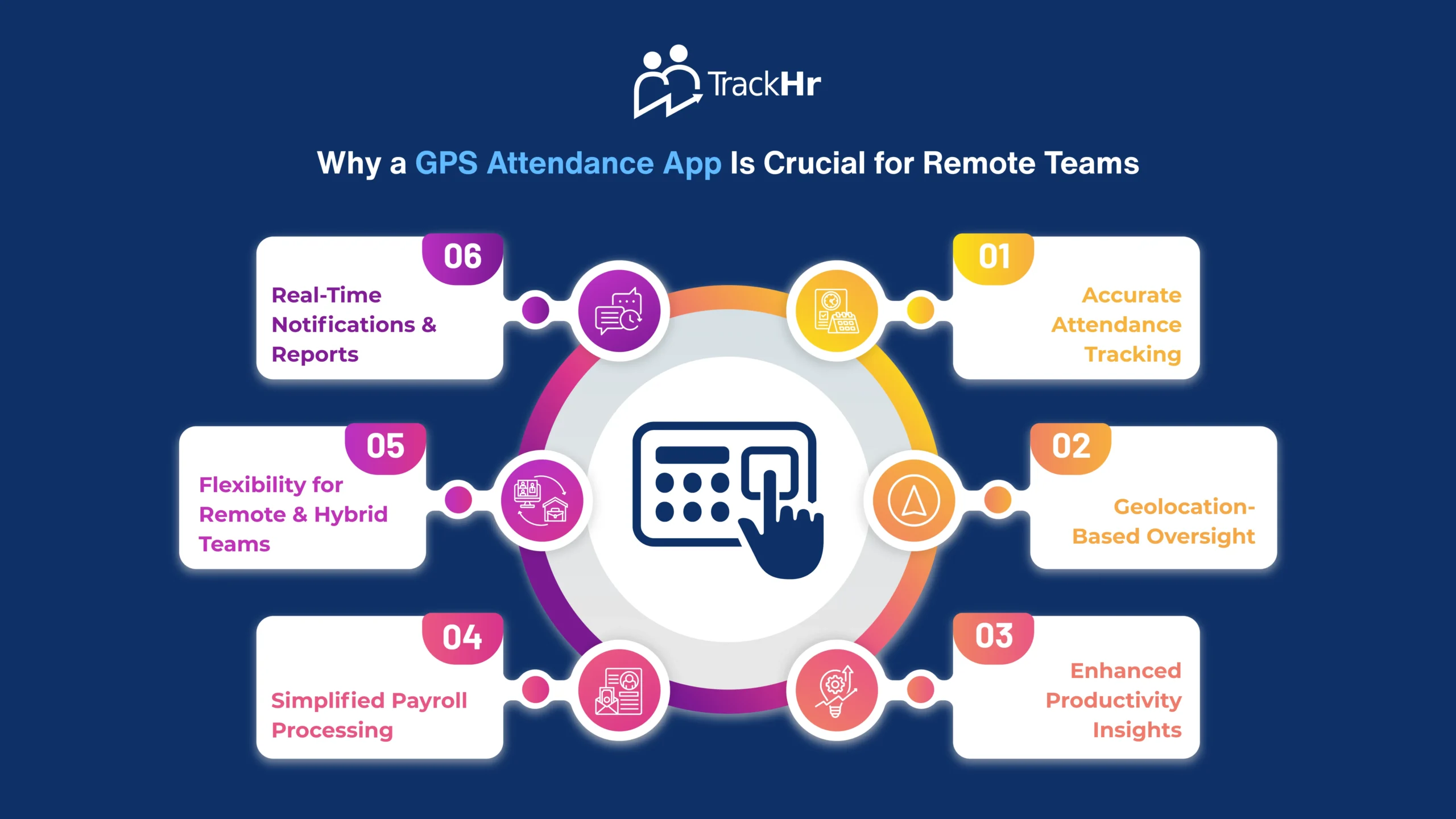 Why Every Remote Team Needs a GPS Attendance App in 2025