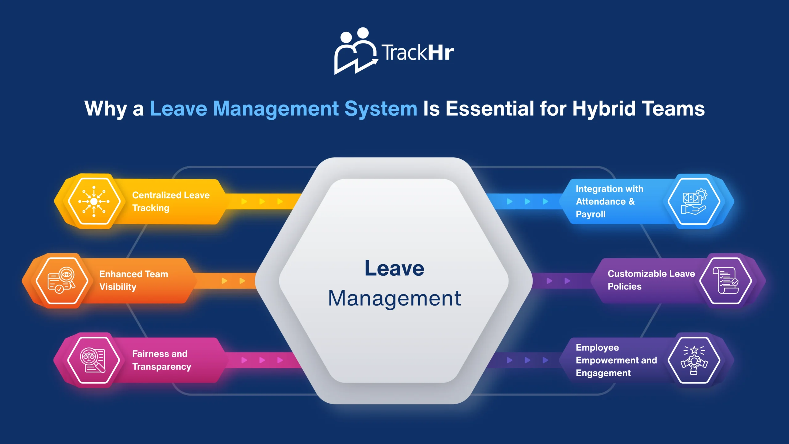 Why a Leave Management System Is Essential for Hybrid Teams