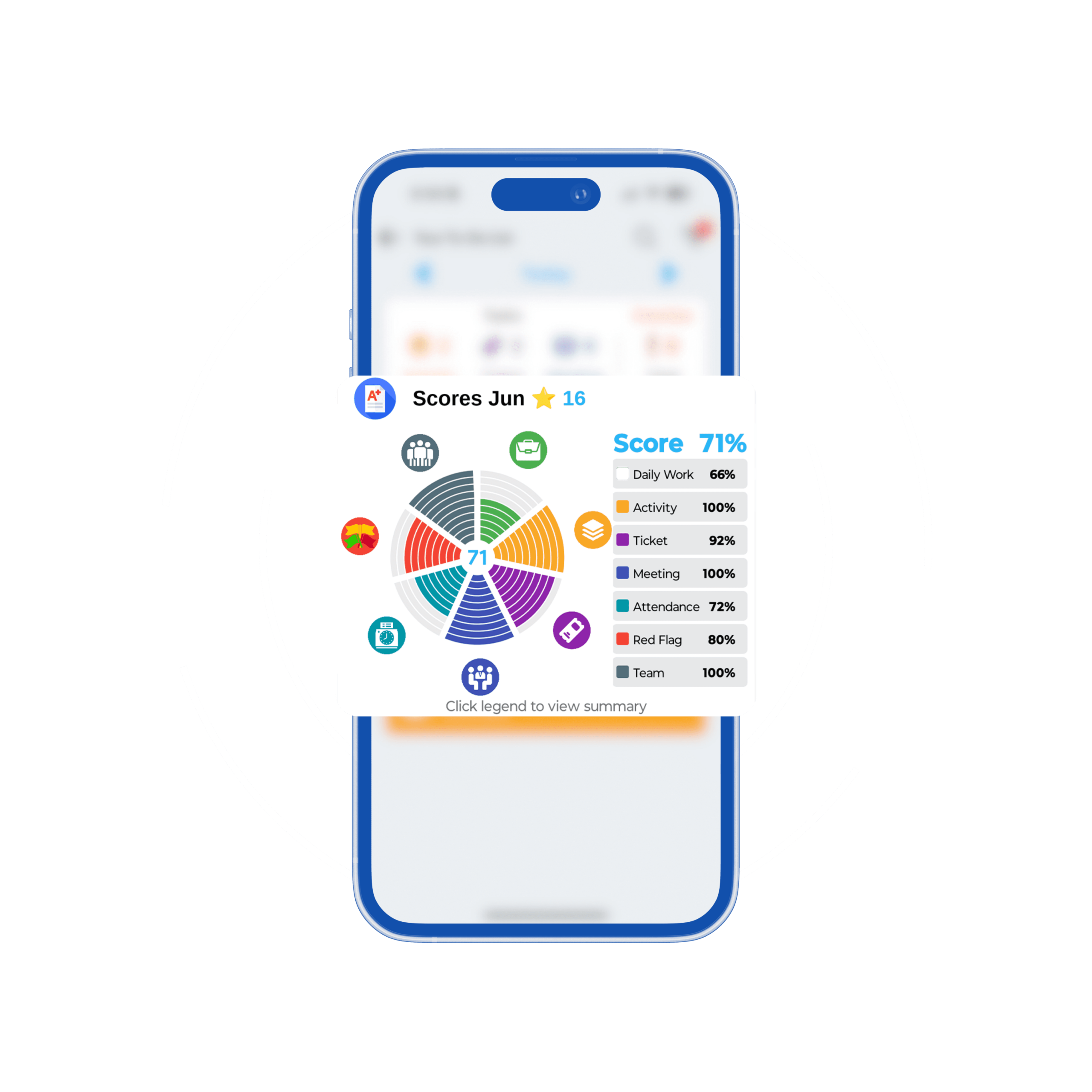 Employee Recognition & Culture