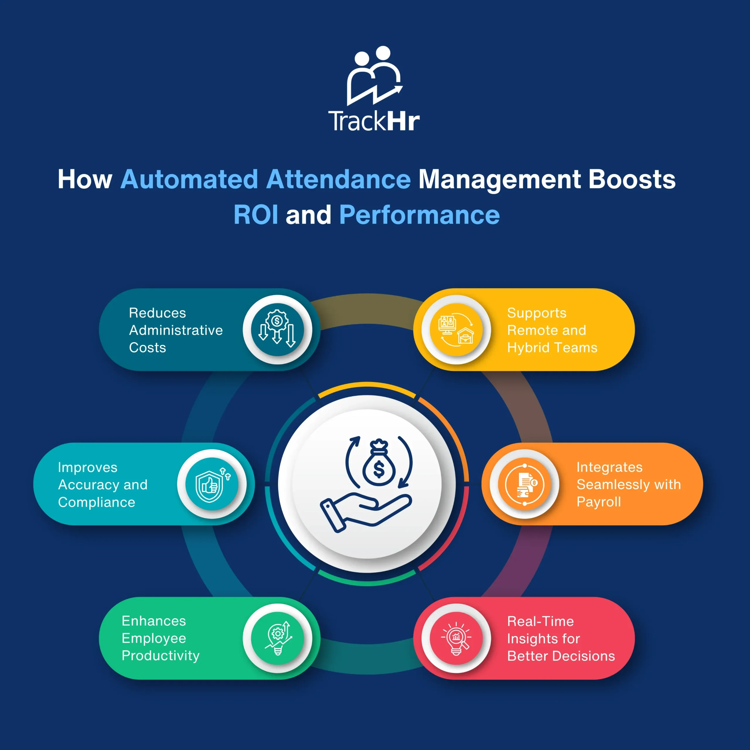 How Automated Attendance Management Boosts ROI and Performance